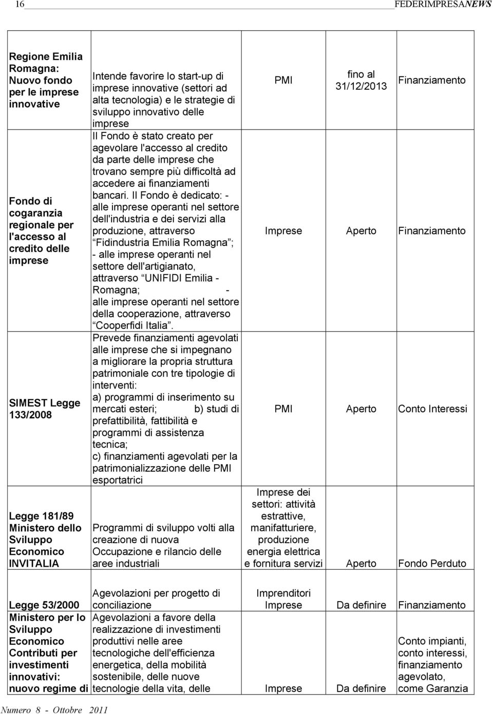 agevolare l'accesso al credito da parte delle imprese che trovano sempre più difficoltà ad accedere ai finanziamenti bancari.