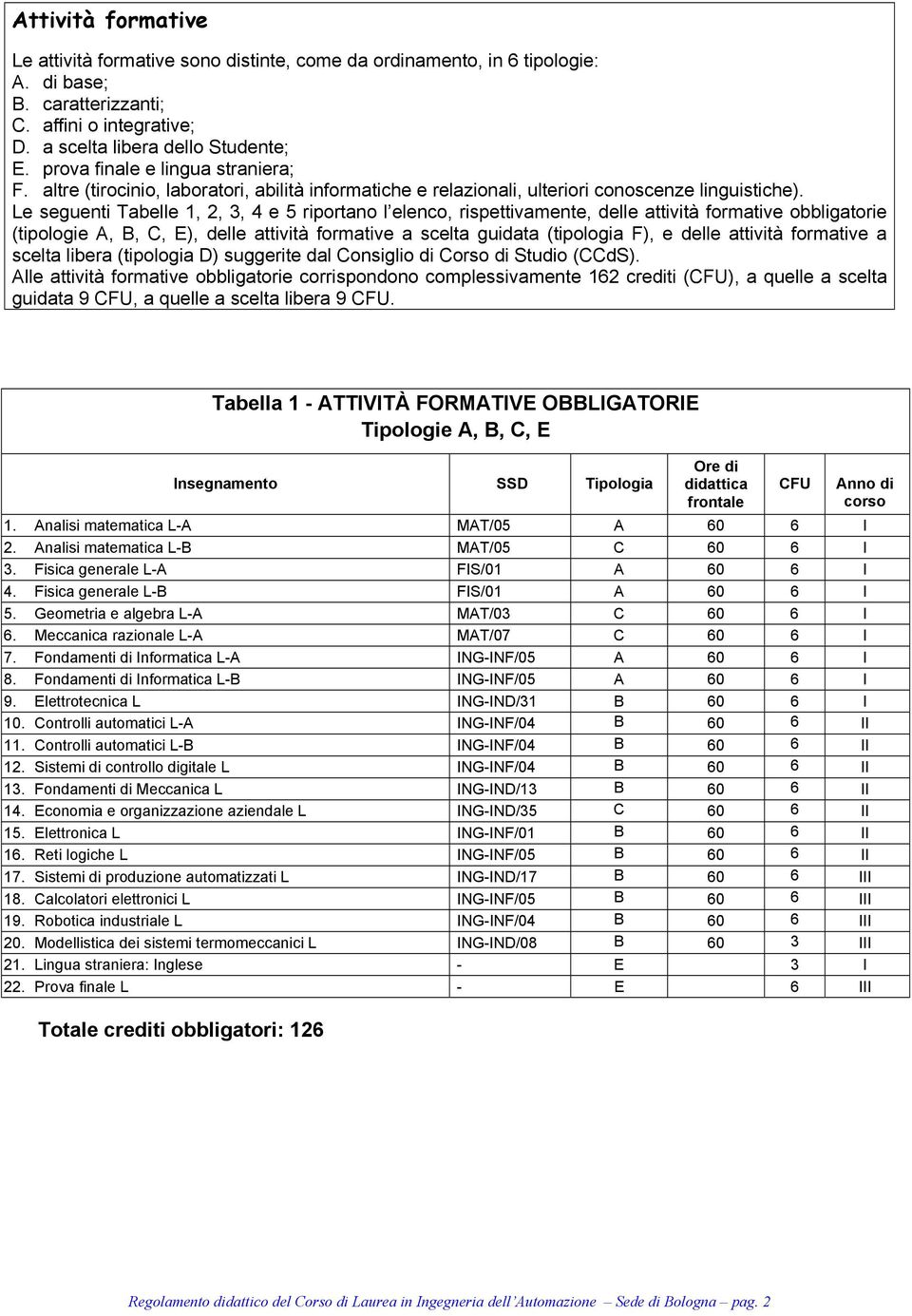 Le seguenti Tabelle 1, 2, 3, 4 e 5 riportano l elenco, rispettivamente, delle attività formative obbligatorie (tipologie A, B, C, E), delle attività formative a scelta guidata (tipologia F), e delle