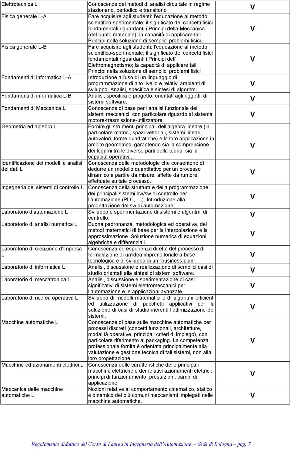 meccatronica L Laboratorio di ricerca operativa L Macchine automatiche L Macchine ed azionamenti elettrici L Meccanica delle macchine automatiche L Conoscenze dei metodi di analisi circuitale in