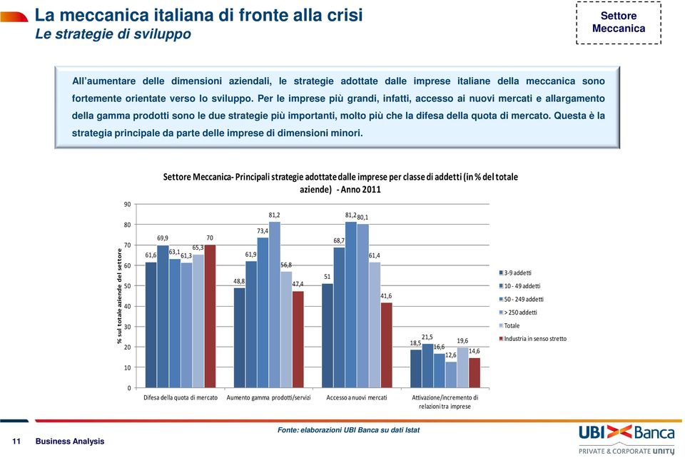 Per le imprese più grandi, infatti, accesso ai nuovi mercati e allargamento della gamma prodotti sono le due strategie più importanti, molto più che la difesa della quota di mercato.