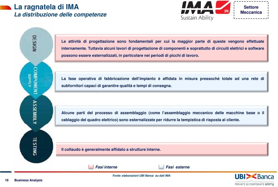 La fase operativa di fabbricazione dell impianto è affidata in misura pressoché totale ad una rete di subfornitori capaci di garantire qualità e tempi di consegna.