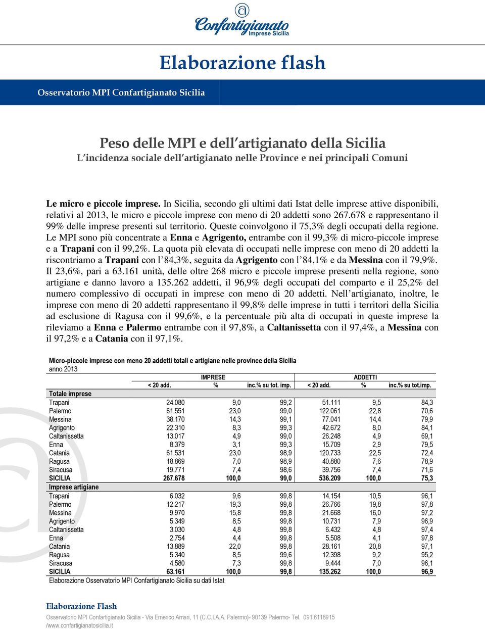 678 e rappresentano il 99% delle imprese presenti sul territorio. Queste coinvolgono il 75,3% degli occupati della regione.