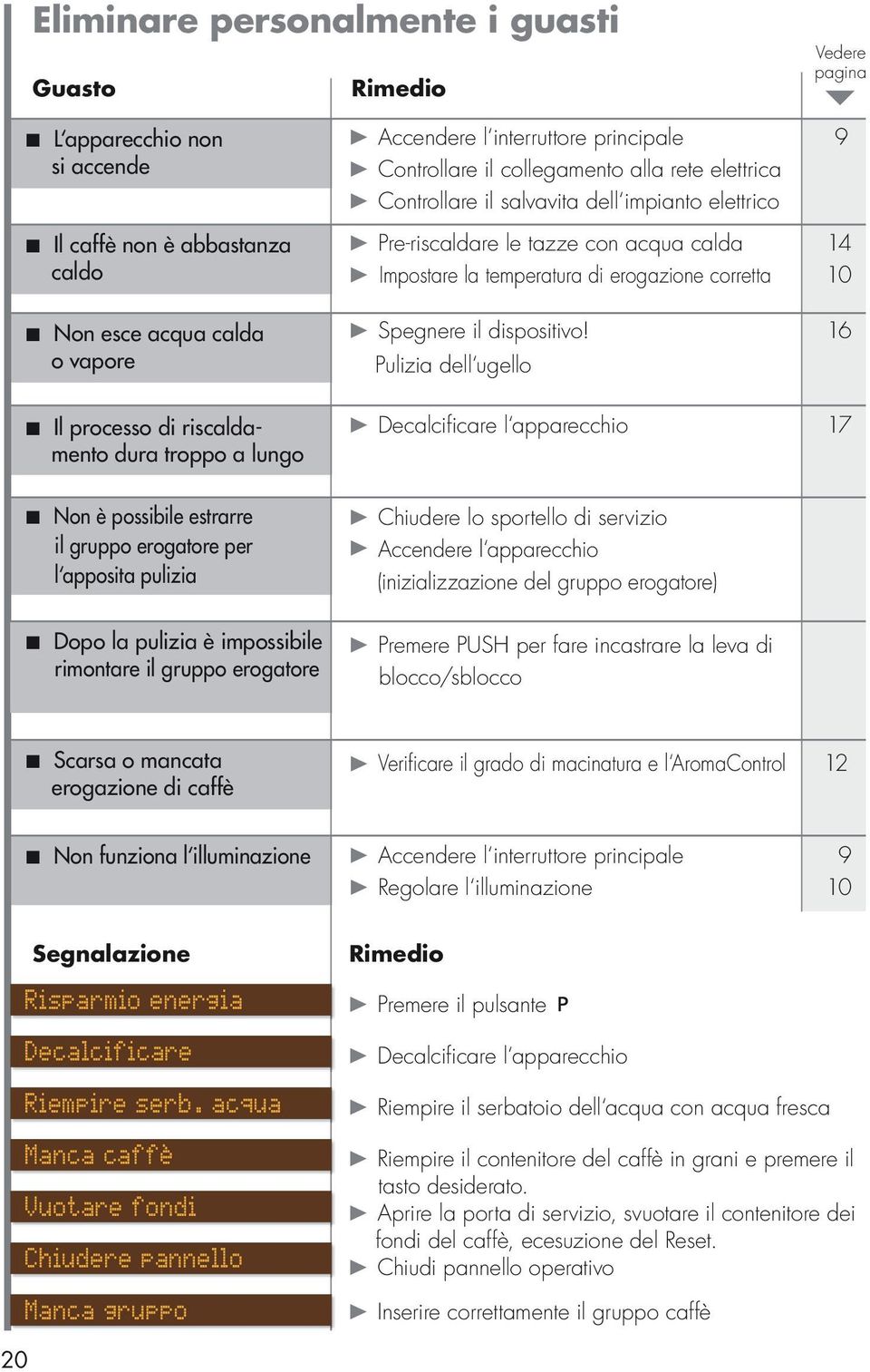 temperatura di erogazione corretta 10 Spegnere il dispositivo!