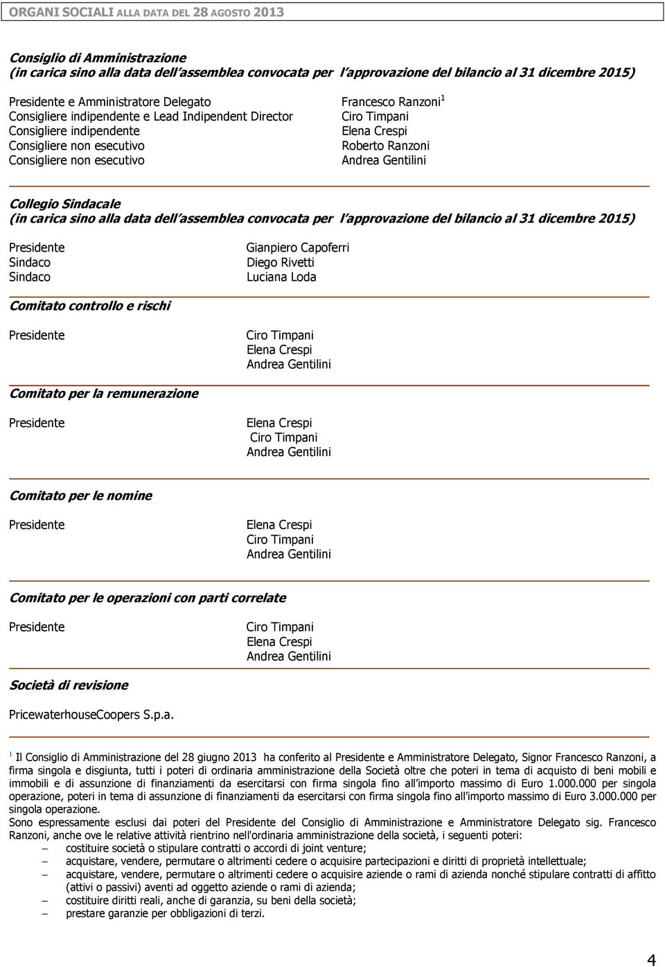 Consigliere non esecutivo Andrea Gentilini Collegio Sindacale (in carica sino alla data dell assemblea convocata per l approvazione del bilancio al 31 dicembre 2015) Presidente Sindaco Sindaco