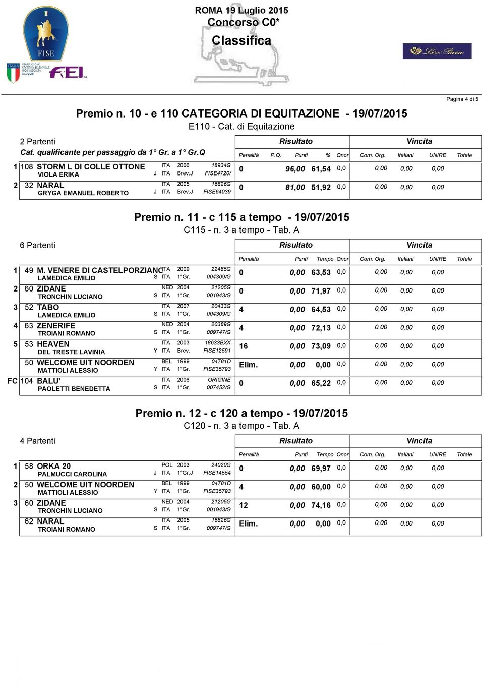 Italiani UNIRE Totale 0 96,00 61,54 0,0 0,00 0,00 0,00 0 81,00 51,92 0,0 0,00 0,00 0,00 Pagina 4 di 5 Premio n. 11 - c 115 a tempo - 19/07/2015 C115 - n. 3 a tempo - Tab. A 1 49 M.