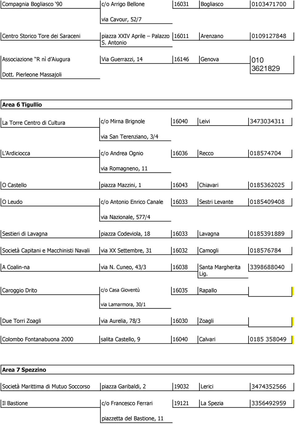 Pierleone Massajoli Via Guerrazzi, 14 16146 Genova 010 3621829 Area 6 Tigullio La Torre Centro di Cultura c/o Mirna Brignole via San Terenziano, 3/4 16040 Leivi 3473034311 L Ardiciocca c/o Andrea