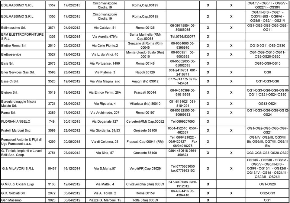 00058 Genzano di Roma (Rm) 00045 Monterotondo Scalo (Rm) 00015 Elsis 2673 28/03/2012 Via Portuense, 1499 Roma 00148 Ener Services Gas 3598 23/04/2012 Via Platone, 3 Napoli 80126 Esse Ci 3525