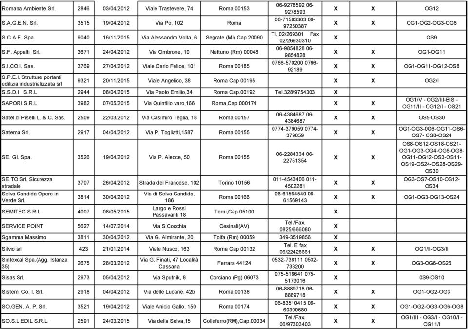 02/269301 Fax 02/26930310 06-9854828 06-9854828 0766-570200 0766-92189 OG12 OG1-OG2-OG3-OG6 OS9 OG1-OG11 OG1-OG11-OG12-OS8 9321 20/11/2015 Viale Angelico, 38 Ro