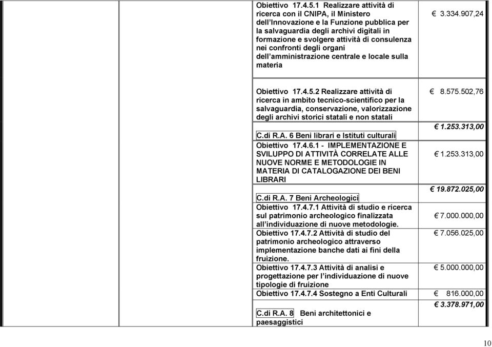 confronti degli organi dell amministrazione centrale e locale sulla materia 3.334.907,24 2 Realizzare attività di 8.575.