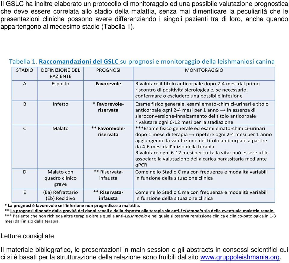 Raccomandazioni del GSLC su prognosi e monitoraggio della leishmaniosi canina STADIO DEFINIZIONE DEL PROGNOSI MONITORAGGIO PAZIENTE A Esposto Favorevole Rivalutare il titolo anticorpaledopo 2-4 mesi