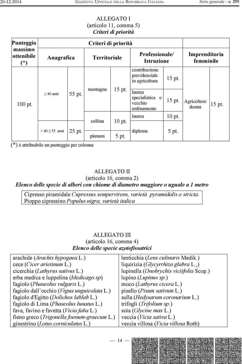 (*) è attribuibile un punteggio per colonna Imprenditoria femminile Agricoltore donna 15 pt.