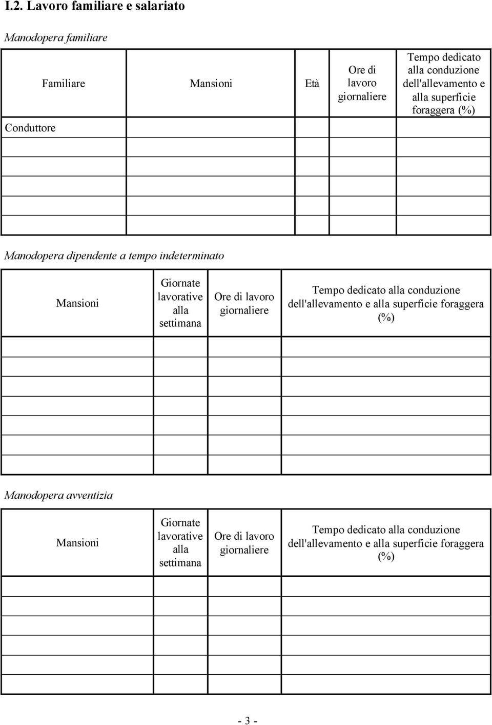 settimana Ore di lavoro giornaliere Tempo dedicato alla conduzione dell'allevamento e alla superficie foraggera (%) Manodopera avventizia