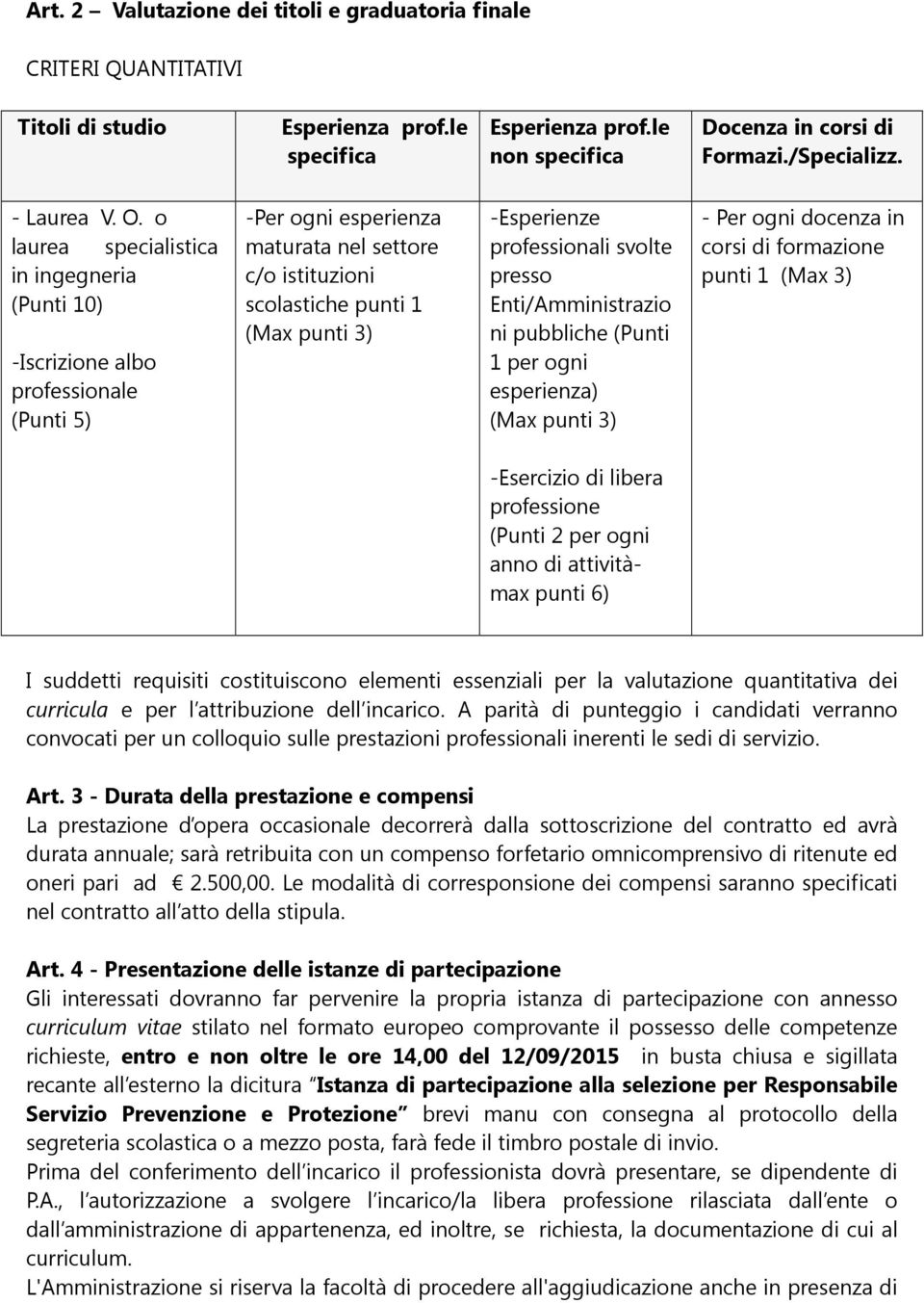 o laurea specialistica in ingegneria (Punti 10) -Iscrizione albo professionale (Punti 5) -Per ogni esperienza maturata nel settore c/o istituzioni scolastiche punti 1 (Max punti 3) -Esperienze