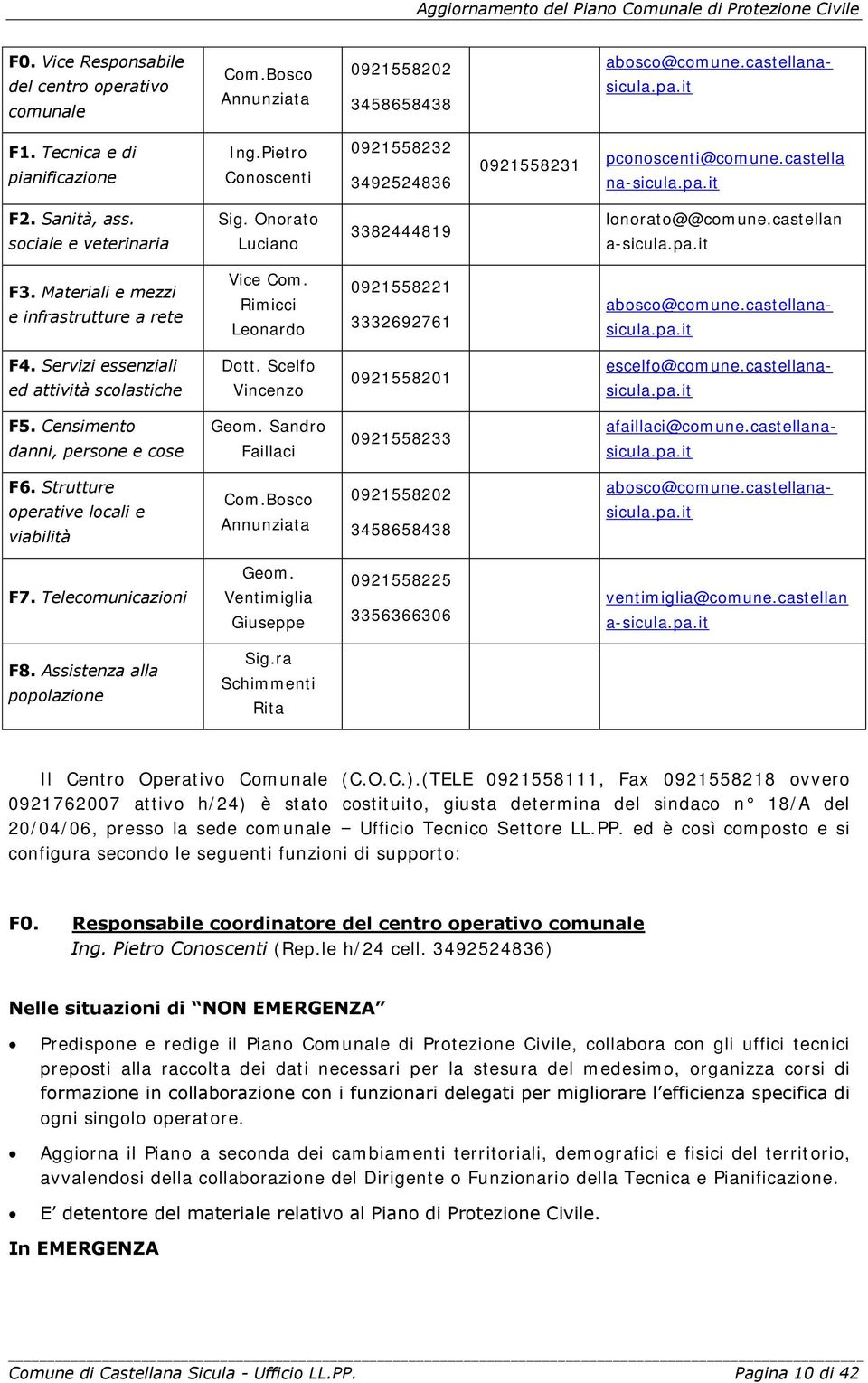 Onorato Luciano 3382444819 lonorato@@comune.castellan a-sicula.pa.it F3. Materiali e mezzi e infrastrutture a rete Vice Com. Rimicci Leonardo 0921558221 3332692761 abosco@comune.castellanasicula.pa.it F4.