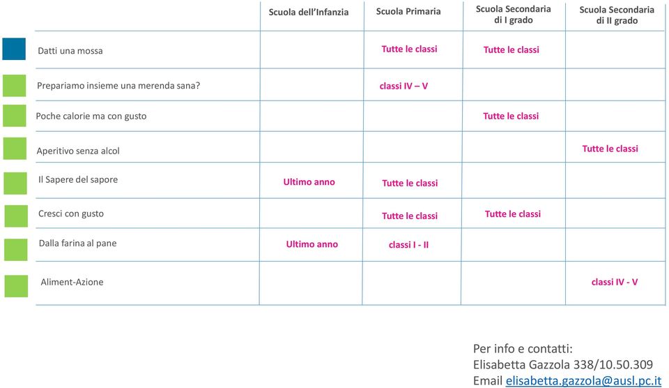 classi IV V Poche calorie ma con gusto Tutte le classi Aperitivo senza alcol Tutte le classi Il Sapere del sapore Ultimo anno Tutte le