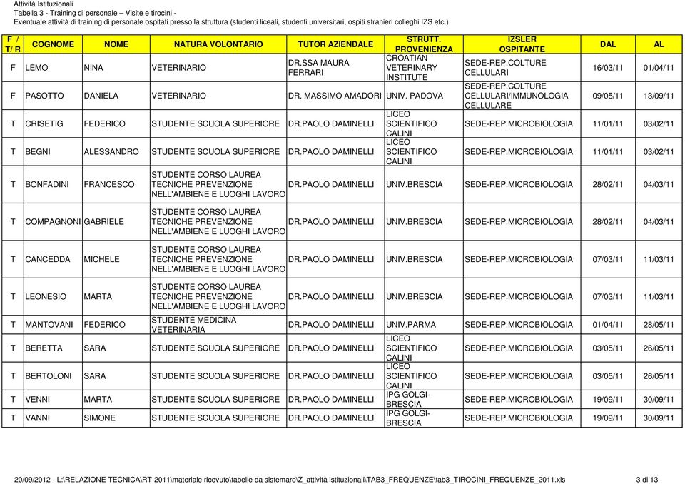 COLURE CELLULARI/IMMUNOLOGIA CELLULARE 16/03/11 01/04/11 09/05/11 13/09/11 SEDE-REP.MICROBIOLOGIA 11/01/11 03/02/11 SEDE-REP.MICROBIOLOGIA 11/01/11 03/02/11 ECNICHE PREVENZIONE DR.