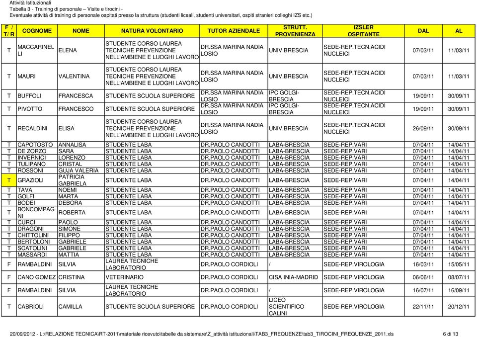 UNIV. SEDE-REP.ECN.ACIDI SEDE-REP.ECN.ACIDI SEDE-REP.ECN.ACIDI SEDE-REP.ECN.ACIDI 07/03/11 11/03/11 19/09/11 30/09/11 19/09/11 30/09/11 26/09/11 30/09/11 CAPOOSO ANNISA SUDENE LABA DR.