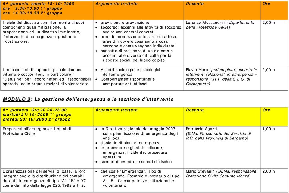 previsione e prevenzione soccorso: accenni alle attività di soccorso svolte con esempi concreti aree di ammassamento, aree di attesa, aree di ricovero cosa sono a cosa servono e come vengono