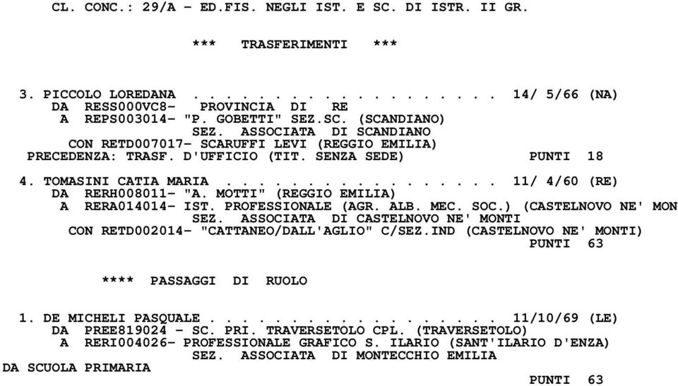 MOTTI" (REGGIO EMILIA) A RERA014014- IST. PROFESSIONALE (AGR. ALB. MEC. SOC.) (CASTELNOVO NE' MON SEZ. ASSOCIATA DI CASTELNOVO NE' MONTI CON RETD002014- "CATTANEO/DALL'AGLIO" C/SEZ.