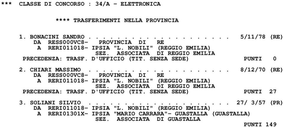 NOBILI" (REGGIO EMILIA) PRECEDENZA: TRASF. D'UFFICIO (TIT. SENZA SEDE) PUNTI 27 3. SOLIANI SILVIO.................... 27/ 3/57 (PR) DA RERI011018- IPSIA "L.