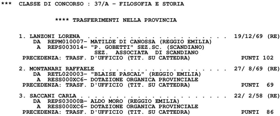 ................. 27/ 8/69 (RE) DA RETL020003- "BLAISE PASCAL" (REGGIO EMILIA) A RESS000XC6- DOTAZIONE ORGANICA PROVINCIALE PRECEDENZA: TRASF. D'UFFICIO (TIT.