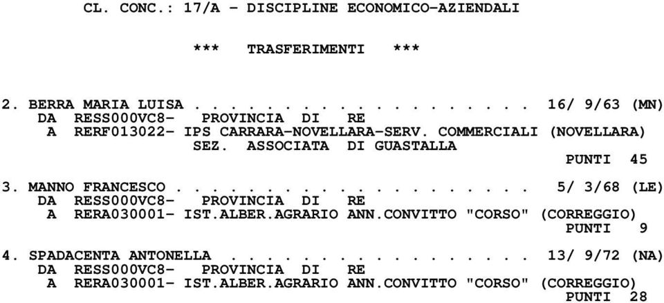 ASSOCIATA DI GUASTALLA PUNTI 45 3. MANNO FRANCESCO.................... 5/ 3/68 (LE) A RERA030001- IST.ALBER.AGRARIO ANN.