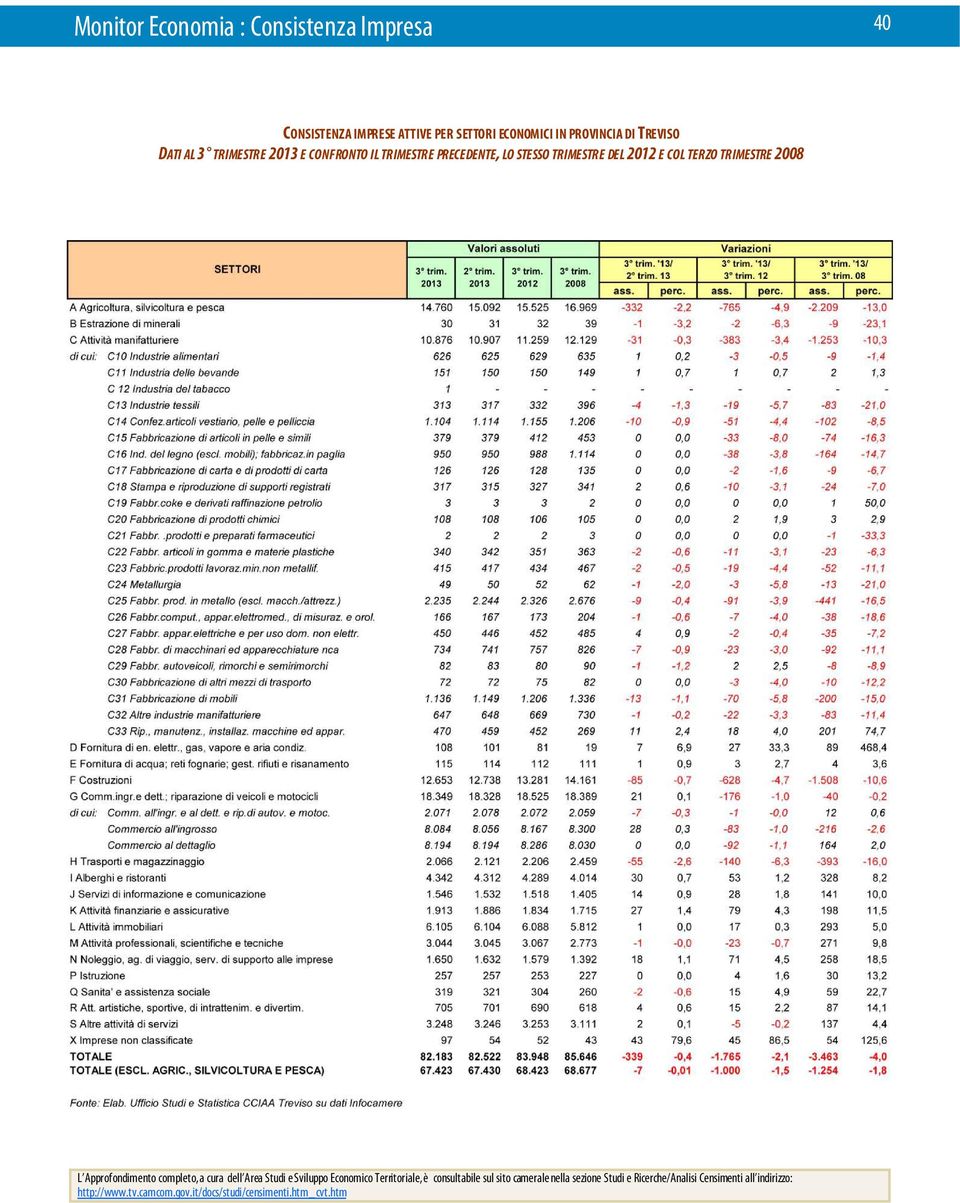 Approfondimento completo, a cura dell Area Studi e Sviluppo Economico Territoriale, è consultabile sul sito camerale