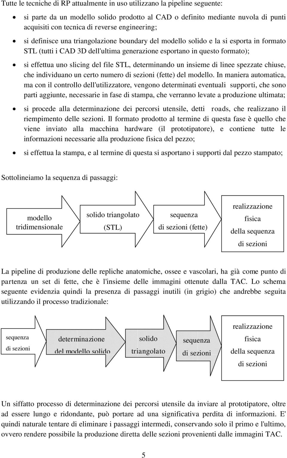 del file STL, determinando un insieme di linee spezzate chiuse, che individuano un certo numero (fette) del modello.