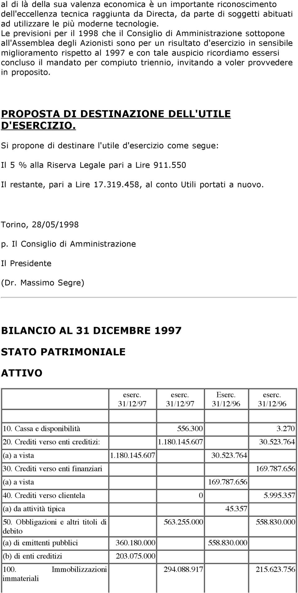 ricordiamo essersi concluso il mandato per compiuto triennio, invitando a voler provvedere in proposito. PROPOSTA DI DESTINAZIONE DELL'UTILE D'ESERCIZIO.