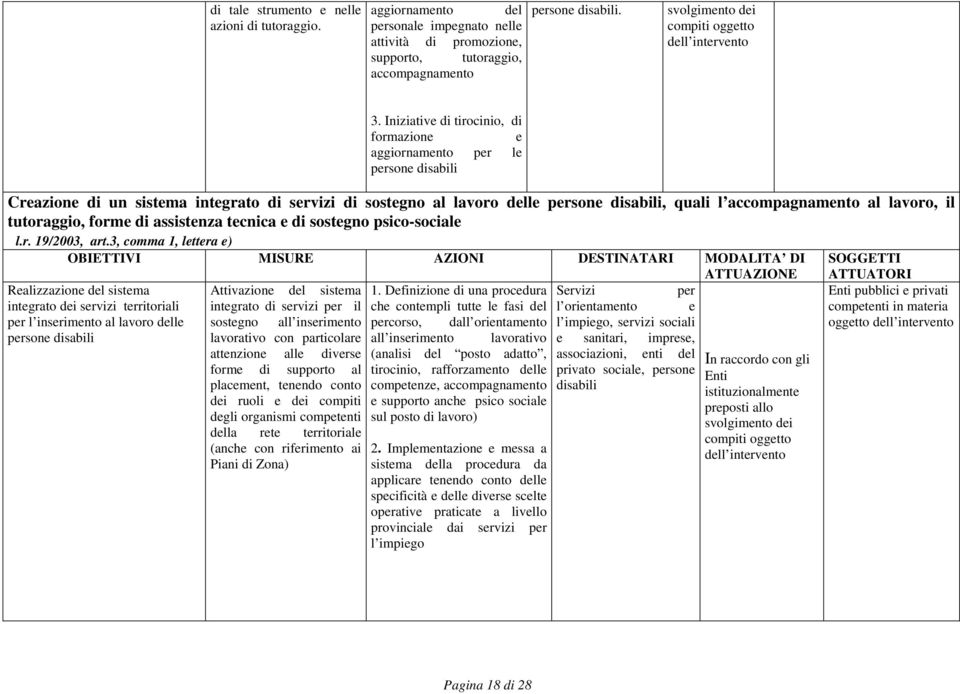 Iniziative di tirocinio, di formazione e aggiornamento per le persone disabili Creazione di un sistema integrato di servizi di sostegno al lavoro delle persone disabili, quali l accompagnamento al