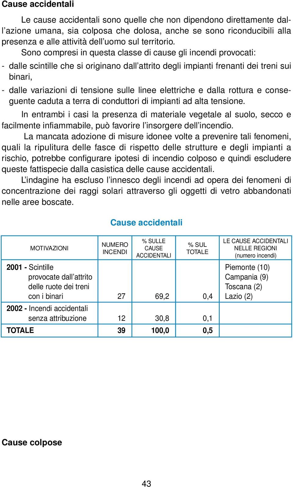 Sono compresi in questa classe di cause gli incendi provocati: - dalle scintille che si originano dall attrito degli impianti frenanti dei treni sui binari, - dalle variazioni di tensione sulle linee