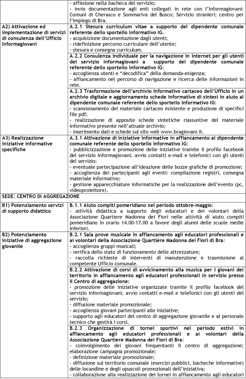 Sommariva del Bosco; Servizio stranieri; centro per l Impiego di Bra. A.2.1 Stesura curriculum vitae a supporto del dipendente comunale referente dello sportello informativo IG.