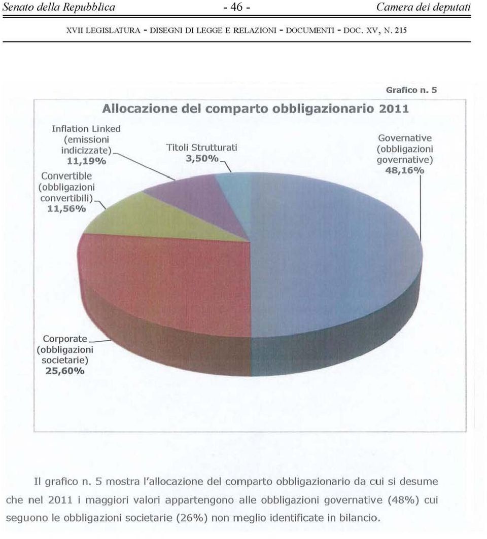 .. 11,56 /o ' Allocazione del comparto obbligazionario 2011 Titoli Strutturati 3,50%\ Grafico n.