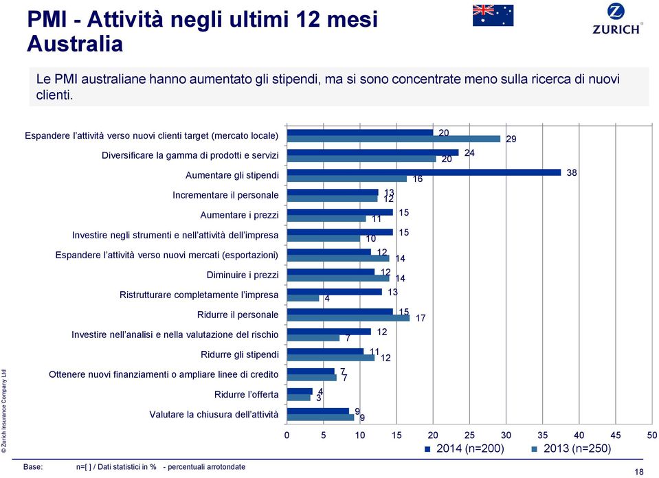 nuovi clienti.