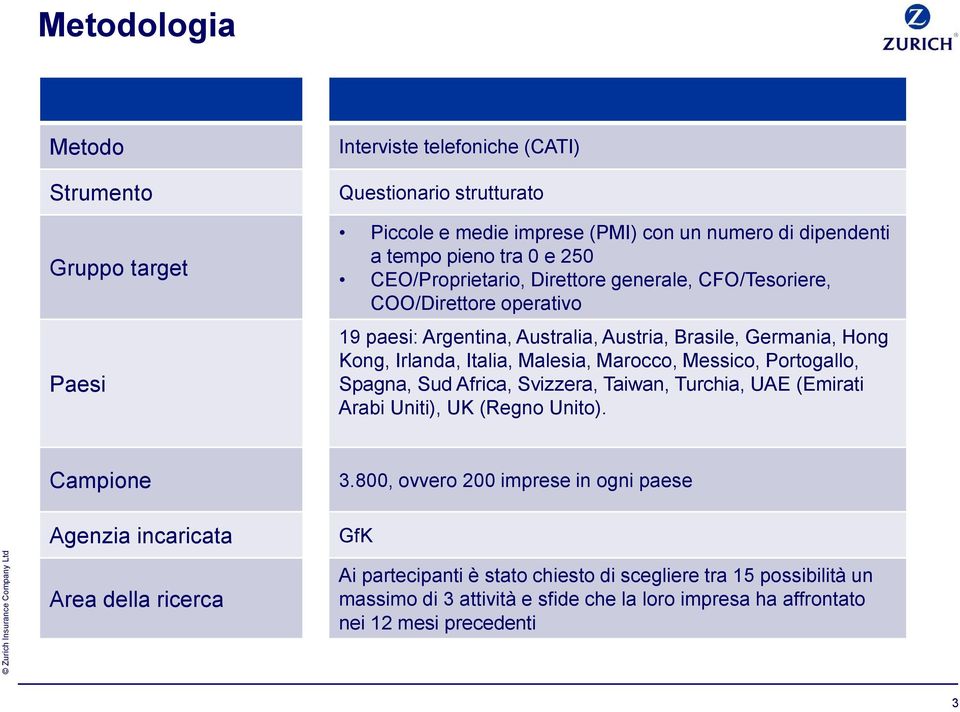 Marocco, Messico, Portogallo, Spagna, Sud Africa, Svizzera, Taiwan, Turchia, UAE (Emirati Arabi Uniti), UK (Regno Unito). Campione Agenzia incaricata 3.