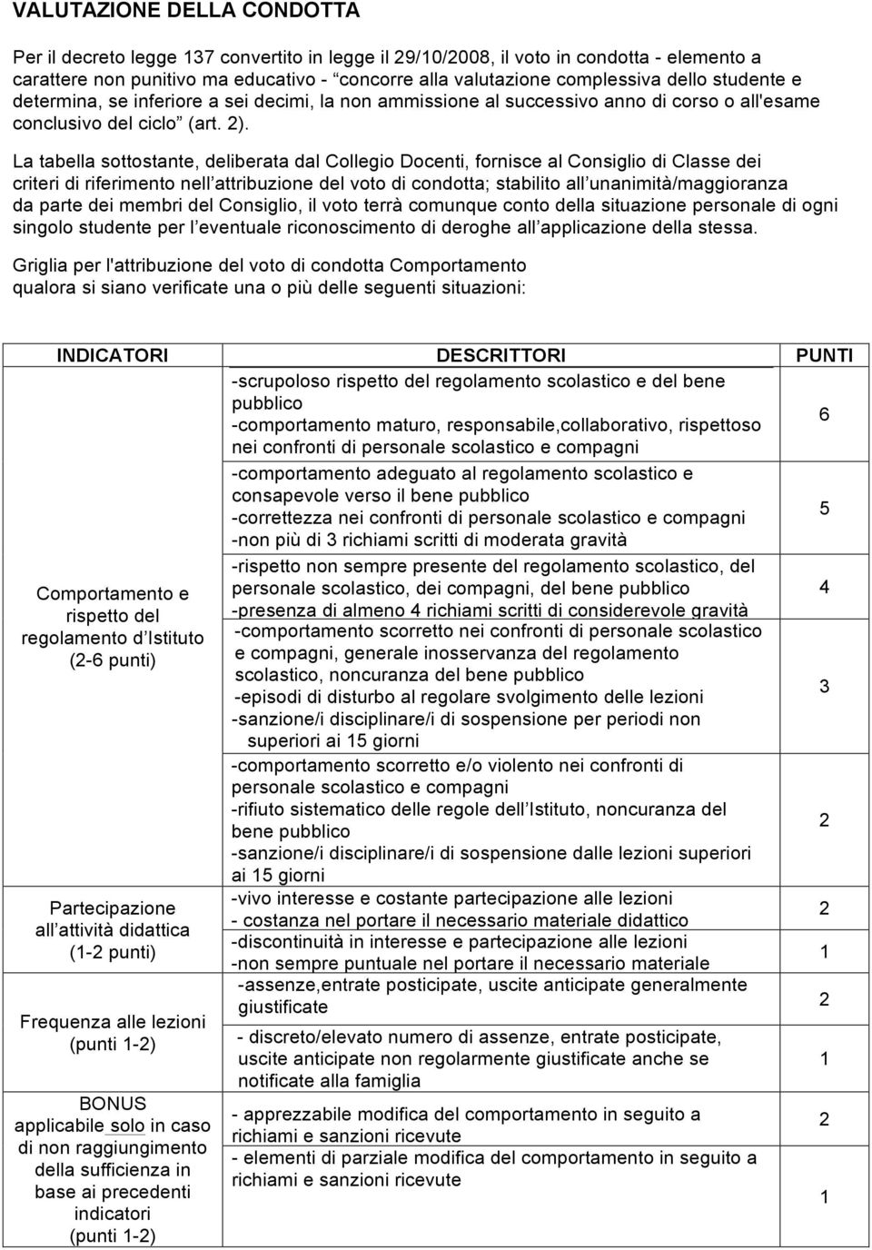 La tabella sottostante, deliberata dal Collegio Docenti, fornisce al Consiglio di Classe dei criteri di riferimento nell attribuzione del voto di condotta; stabilito all unanimità/maggioranza da