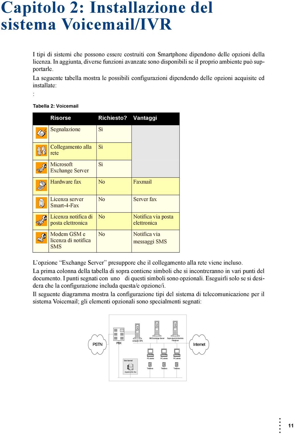 La seguente tabella mostra le possibili configurazioni dipendendo delle opzioni acquisite ed installate: : Tabella 2: Voicemail Risorse Richiesto?