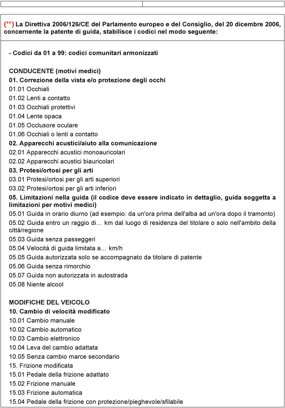 05 Occlusore oculare 01.06 Occhiali o lenti a contatto 02. Apparecchi acustici/aiuto alla comunicazione 02.01 Apparecchi acustici monoauricolari 02.02 Apparecchi acustici biauricolari 03.