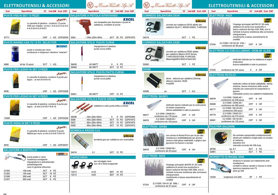 SELECTOR punte in acciaio per muro confezione in dispenser cilindrico "selector" 8460 kit da 13 pezzi 1 ASS PUNTE PER LEGNO IN SET 5 PEZZI in cassetta di plastica; contiene 5 punte per legno: - ø mm.