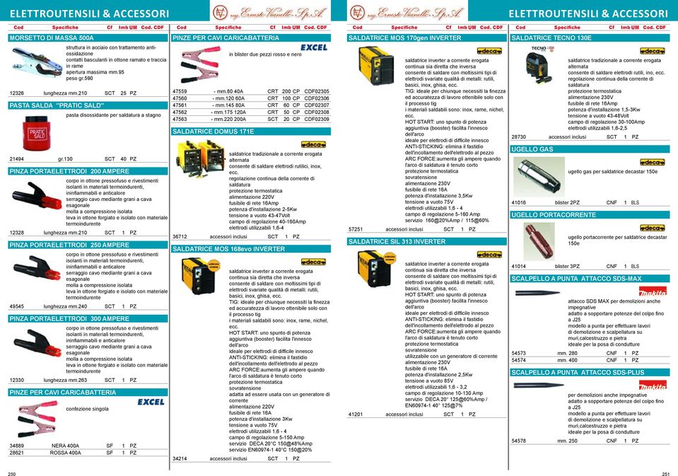 130 40 PZ PINZA PORTAELETTRODI 200 AMPERE corpo in ottone pressofuso e rivestimenti isolanti in materiali termoindurenti, ininfiammabili e anticalore serraggio cavo mediante grani a cava esagonale