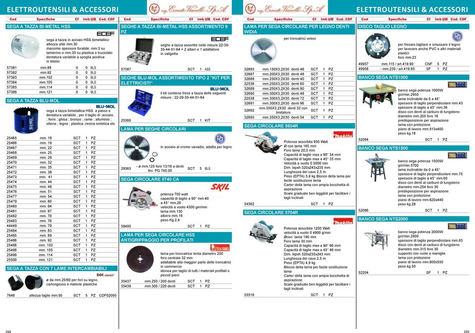 92 0 0 BLS 57383 2 0 0 BLS 57384 5 0 0 BLS 57385 mm.114 0 0 BLS 57386 mm.