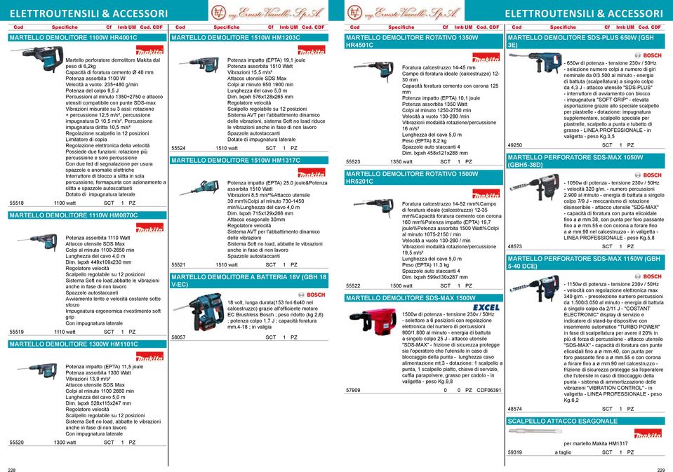 punte SDS-max Vibrazioni misurate su 3 assi: rotazione + percussione 12,5 m/s², percussione impugnatura D 10,5 m/s².