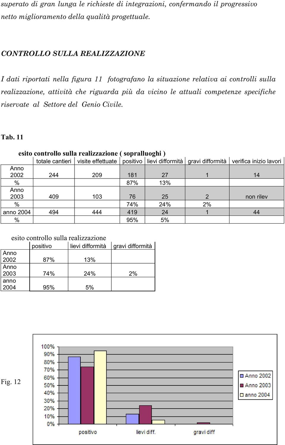 specifiche riservate al Settore del Genio Civile. Tab.