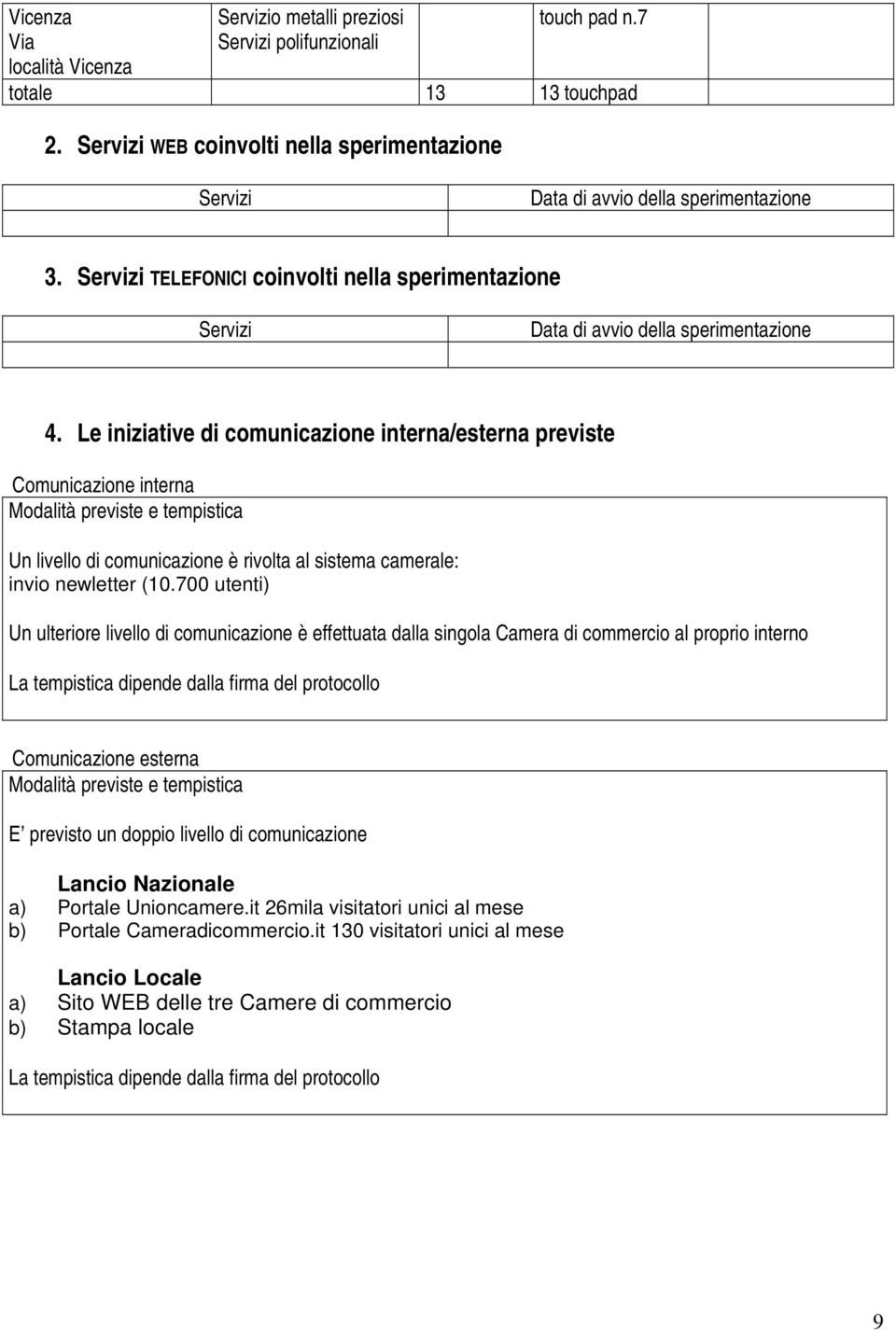 700 utenti) Un ulteriore livello di comunicazione è effettuata dalla singola Camera di commercio al proprio interno La tempistica dipende dalla firma del protocollo Comunicazione esterna E previsto