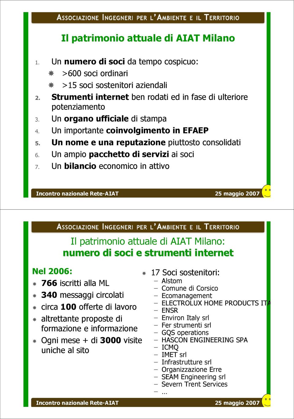 Un bilancio economico in attivo Nel 2006: Il patrimonio attuale di AIAT Milano: numero di soci e strumenti internet 766 iscritti alla ML 340 messaggi circolati circa 100 offerte di lavoro altrettante