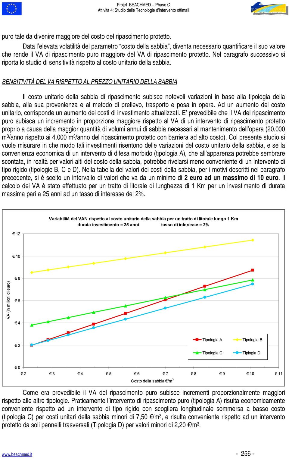 Nel paragrafo successivo si riporta lo studio di sensitività rispetto al costo unitario della sabbia.