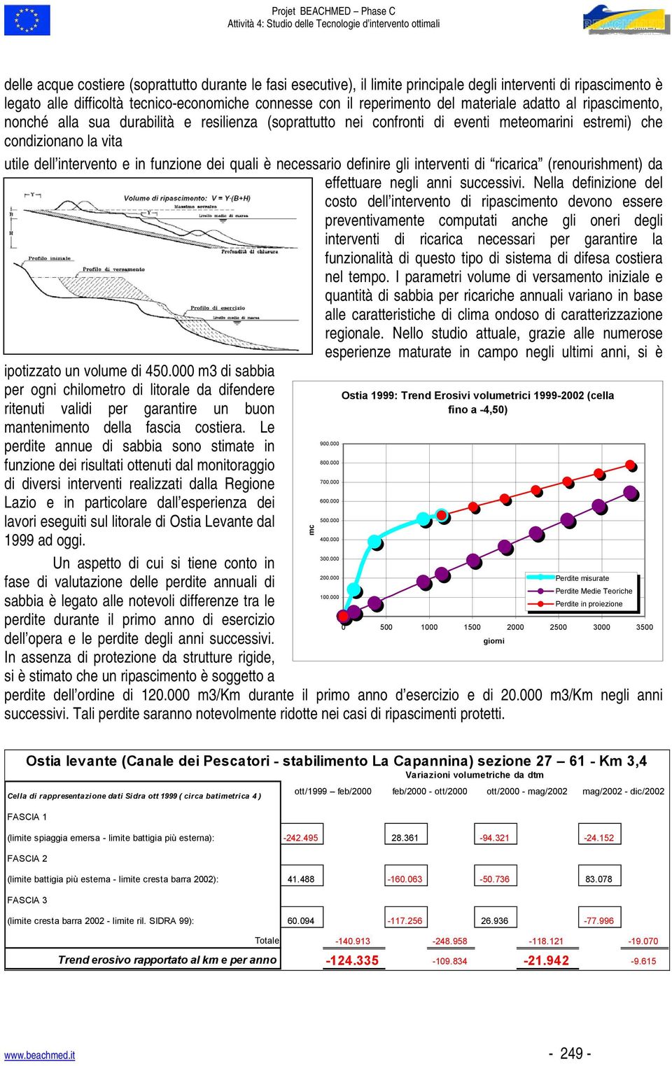 quali è necessario definire gli interventi di ricarica (renourishment) da effettuare negli anni successivi.