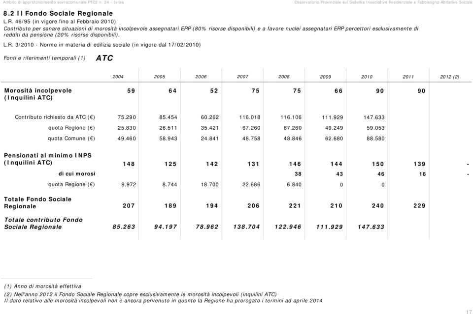 46/95 (in vigore fino al Febbraio 21) Contributo per sanare situazioni di morosità incolpevole assegnatari ERP (8% risorse disponibili) e a favore nuclei assegnatari ERP percettori esclusivamente di