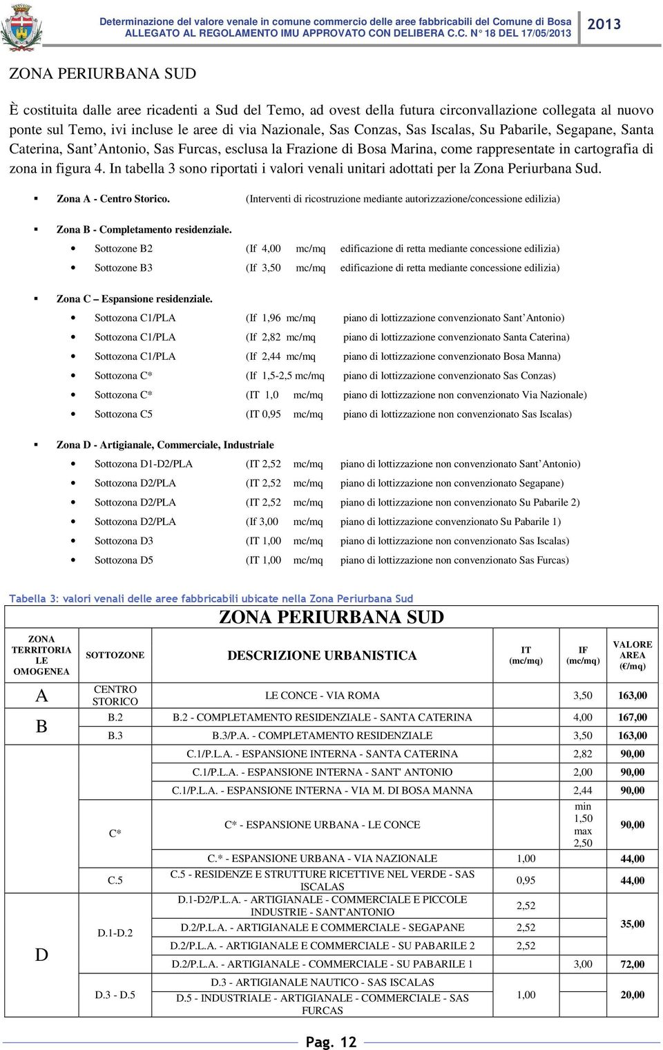 C. N 18 DEL 17/05/ ZONA PERIURBANA SUD È costituita dalle aree ricadenti a Sud del Temo, ad ovest della futura circonvallazione collegata al nuovo ponte sul Temo, ivi incluse le aree di via