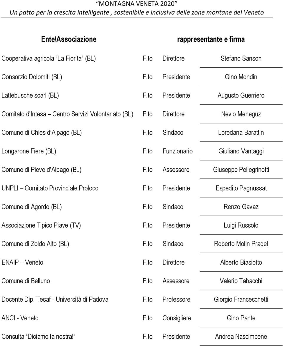 to Direttore Nevio Meneguz Comune di Chies d Alpago (BL) F.to Sindaco Loredana Barattin Longarone Fiere (BL) F.to Funzionario Giuliano Vantaggi Comune di Pieve d Alpago (BL) F.